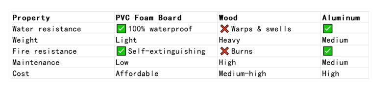 بولي كلوريد الفينيل الأرضيات والألواح البلاستيكية